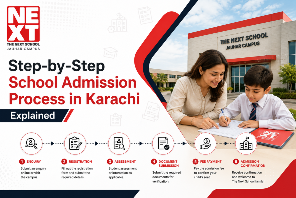 Step-by-Step School Admission Process in Karachi Explained