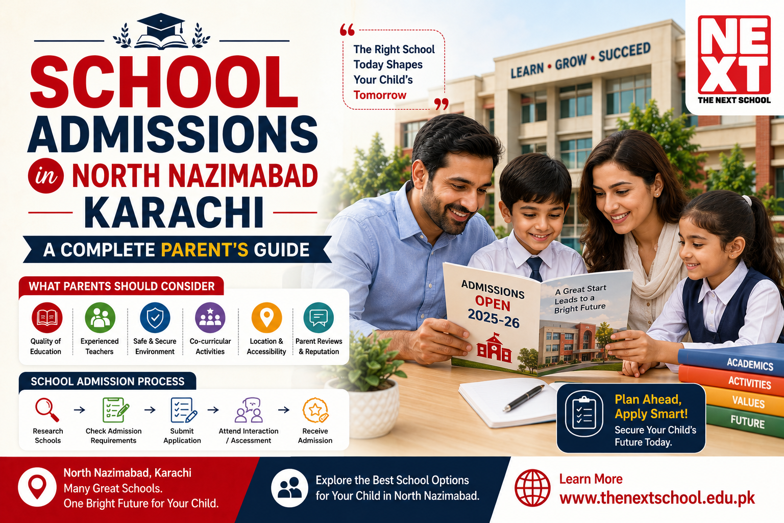 School Admission in North Nazimabad Karachi: A Complete Parent's Guide